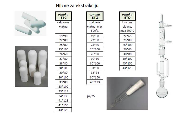 hilzne za ekstrakciju